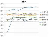 南通蓝港信息技术有限公司